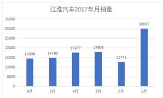 均衡發展下的營銷實戰 江淮汽車轎車、SUV與MPV的多維市場策略