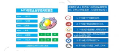 吹響智造轉型號角 金蝶云星空全新發布智慧輕MES系統